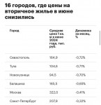 В России в июне ускорились темпы падения цен на жилье